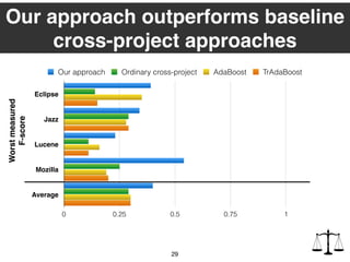29
Our approach outperforms baseline
cross-project approaches
Eclipse
Jazz
Lucene
Mozilla
Average
0 0.25 0.5 0.75 1
Our approach Ordinary cross-project AdaBoost TrAdaBoost
Worstmeasured
F-score
 