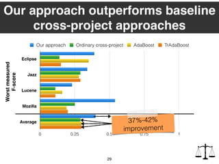 29
Our approach outperforms baseline
cross-project approaches
Eclipse
Jazz
Lucene
Mozilla
Average
0 0.25 0.5 0.75 1
Our approach Ordinary cross-project AdaBoost TrAdaBoost
Worstmeasured
F-score
37%-42%
improvement
 
