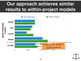 30
Our approach achieves similar
results to within-project models
Eclipse
Jazz
Lucene
Mozilla
Average
0 0.25 0.5 0.75 1
Our approach Within-project
Only a 7% drop in
performance
Worstmeasured
F-score
 