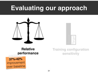 31
Evaluating our approach
Relative
performance
37%-42%
improvement
over baseline
Source
Target
Training conﬁguration
sensitivity
 