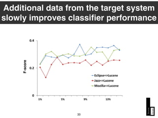 33
Additional data from the target system
slowly improves classiﬁer performance
Source
Target
F-score
 