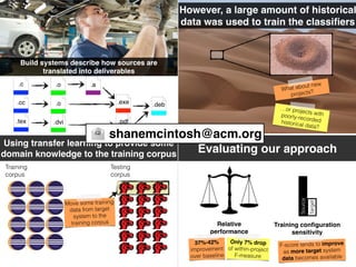 shanemcintosh@acm.org
 