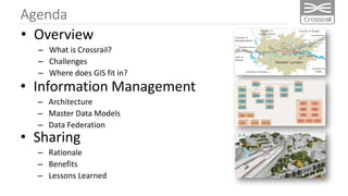 • Overview
– What is Crossrail?
– Challenges
– Where does GIS fit in?
Agenda
• Information Management
– Architecture
– Mas...