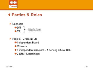 Sponsors
DfT
TfL
Project - Crossrail Ltd
Independent Board
Chairman
4 independent directors – 1 serving official CoL
2 DfT/TfL nominees
Parties & Roles
12/18/2014 22
Act together through
a joint sponsor team
 