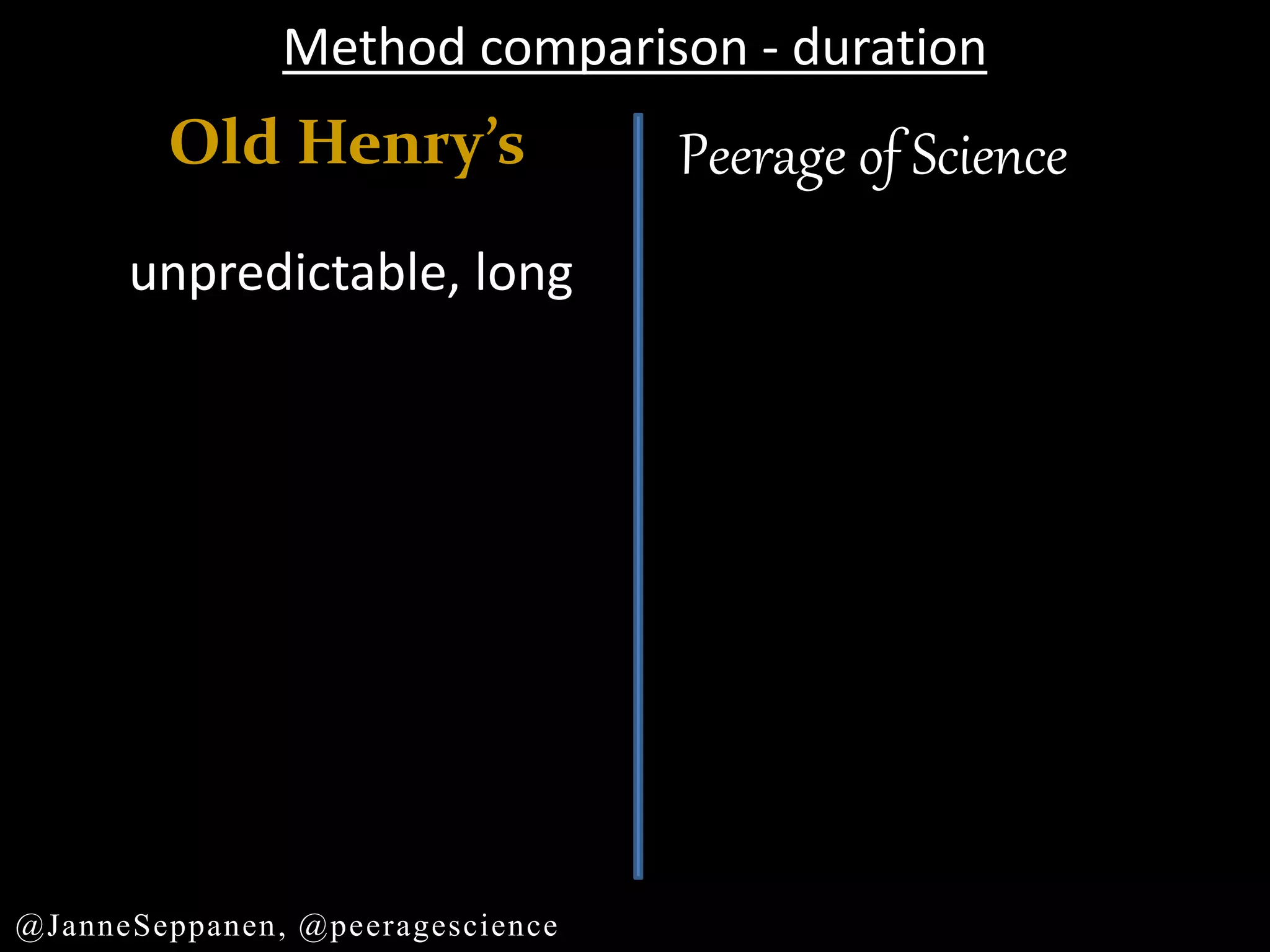 Old Henry’s Peerage of Science
Method comparison - duration
unpredictable, long
@JanneSeppanen, @peeragescience
 