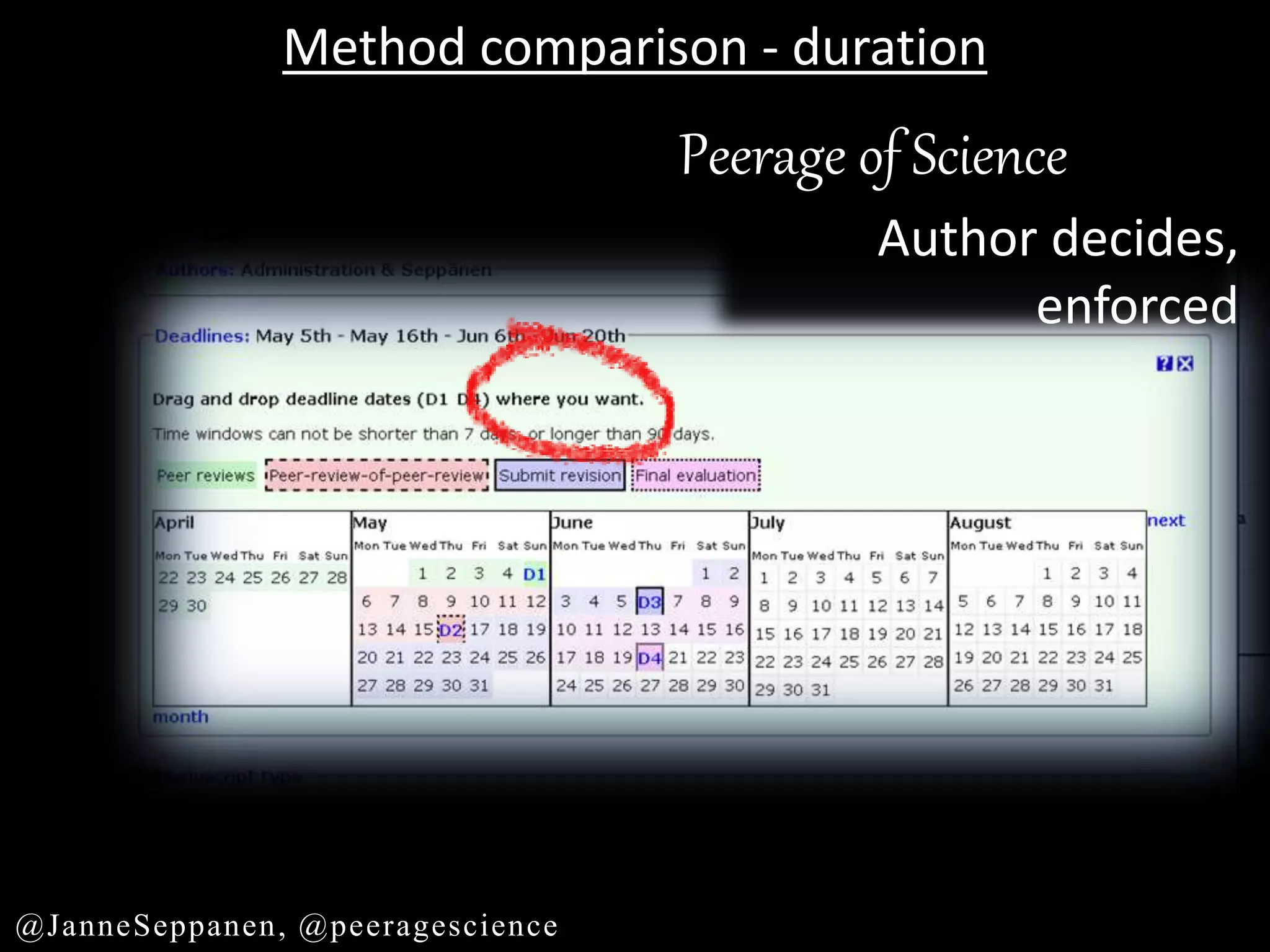 Peerage of Science
Author decides,
enforced
Method comparison - duration
@JanneSeppanen, @peeragescience
 
