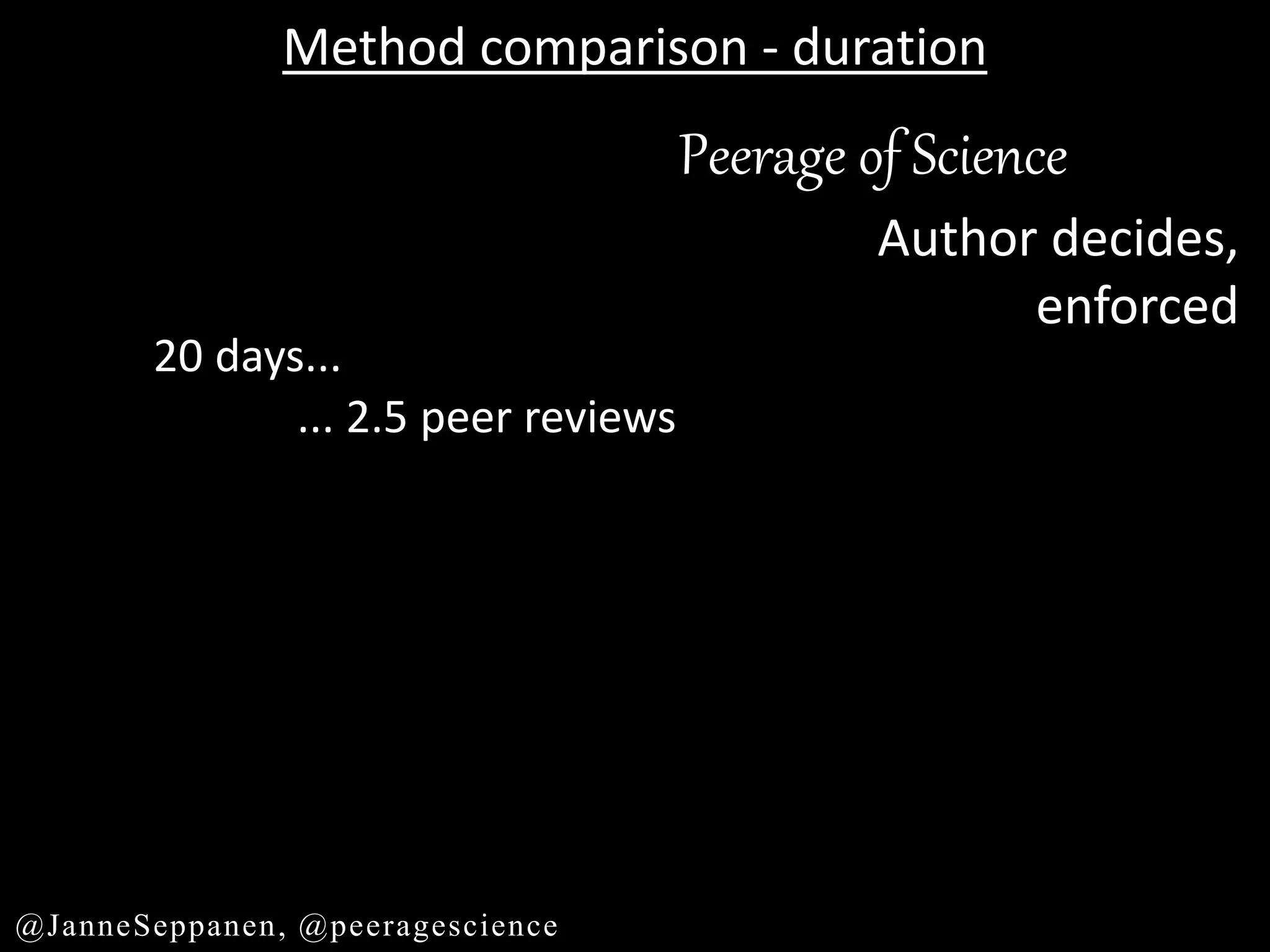 20 days...
... 2.5 peer reviews
Peerage of Science
Author decides,
enforced
Method comparison - duration
@JanneSeppanen, @peeragescience
 