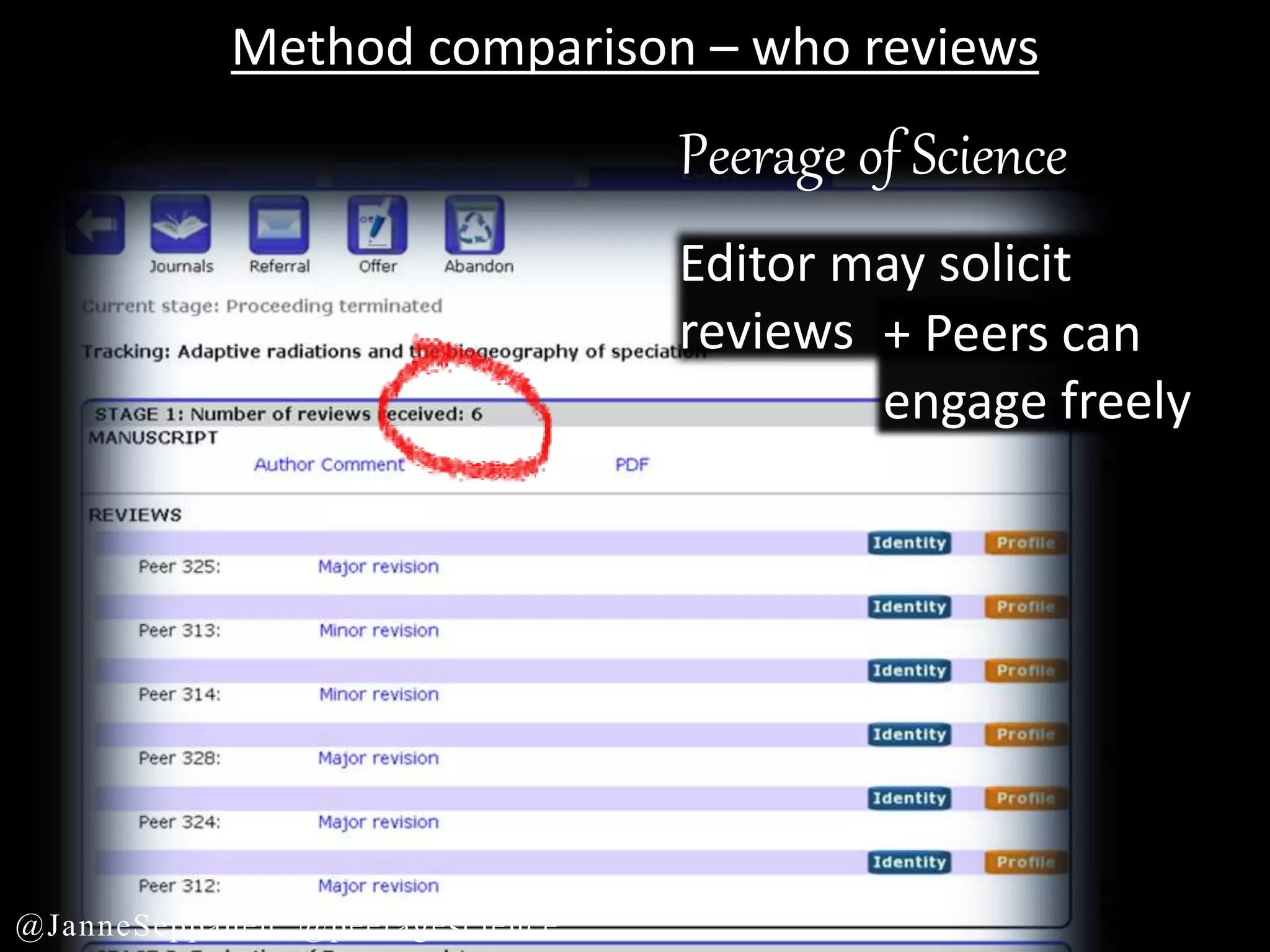 Peerage of Science
Editor may solicit
reviews + Peers can
engage freely
Method comparison – who reviews
@JanneSeppanen, @peeragescience
 