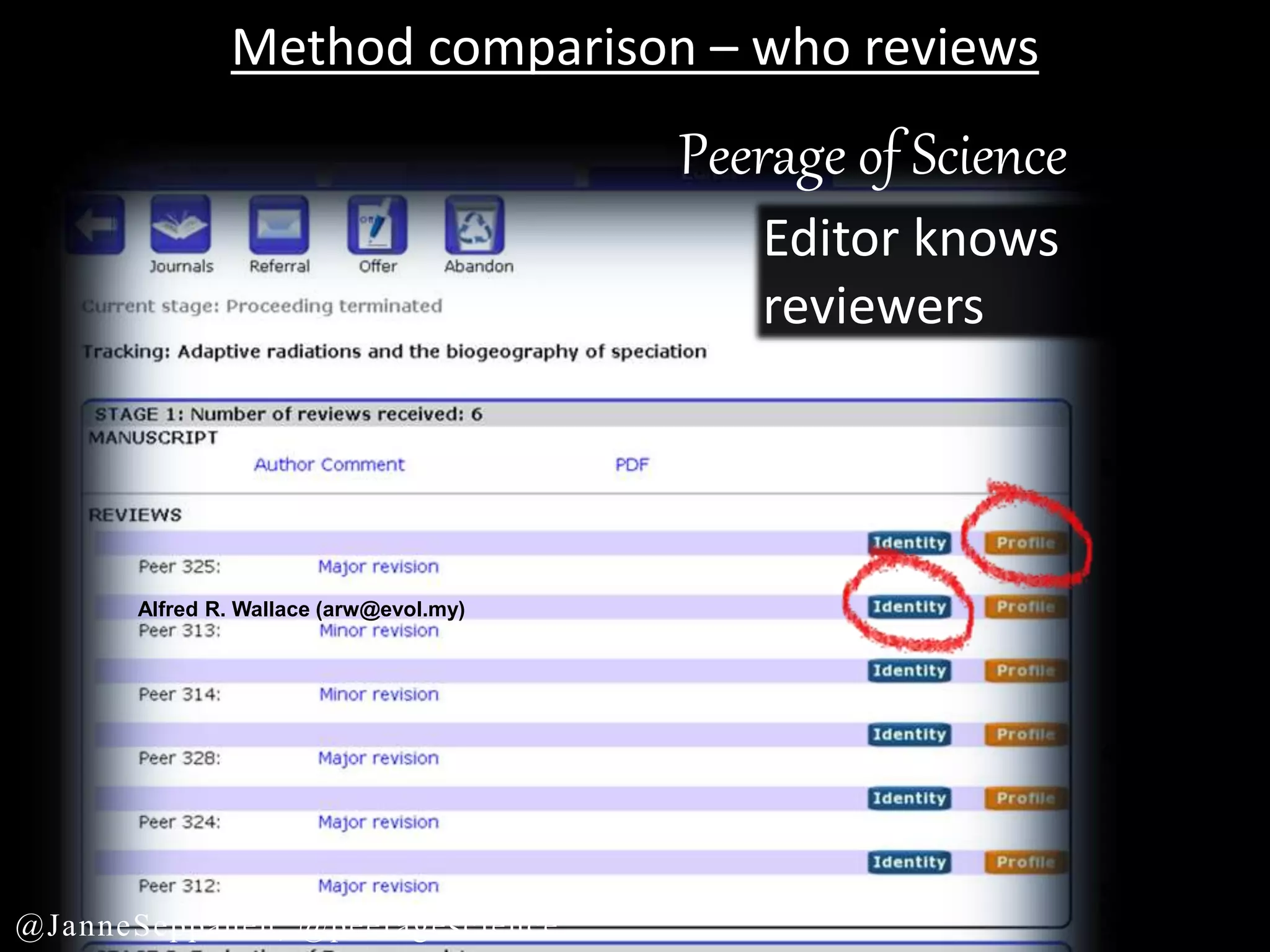 Peerage of Science
Editor knows
reviewers
Alfred R. Wallace (arw@evol.my)
Method comparison – who reviews
@JanneSeppanen, @peeragescience
 