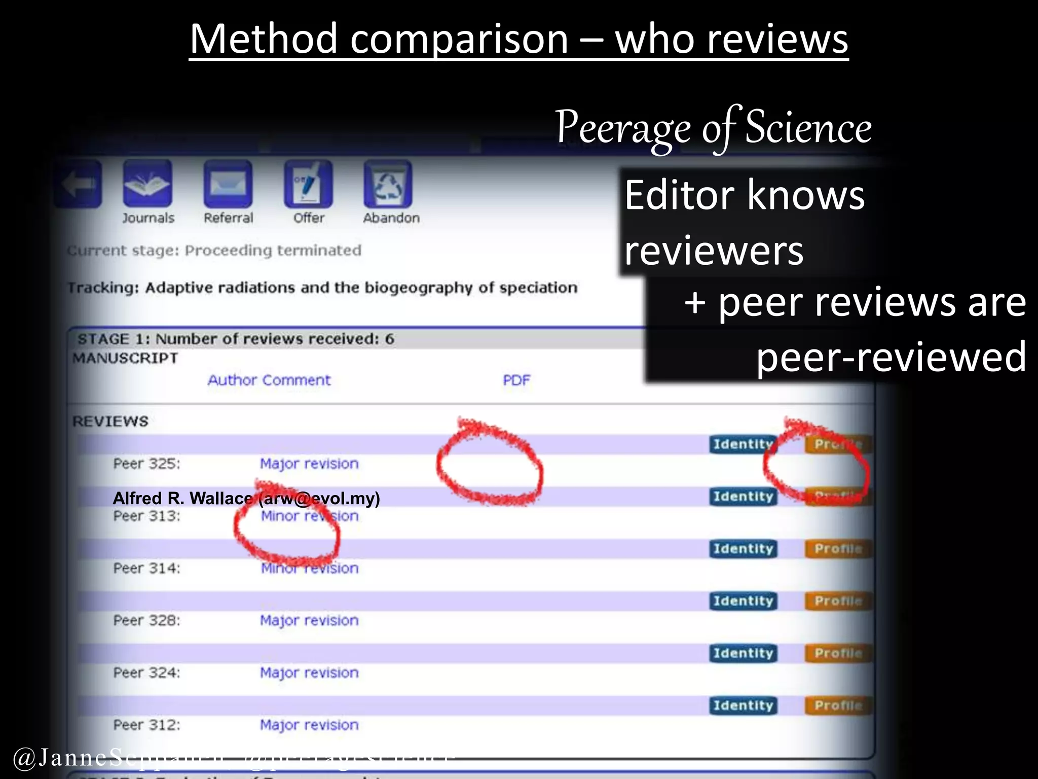 Alfred R. Wallace (arw@evol.my)
Peerage of Science
+ peer reviews are
peer-reviewed
Editor knows
reviewers
Method comparison – who reviews
@JanneSeppanen, @peeragescience
 