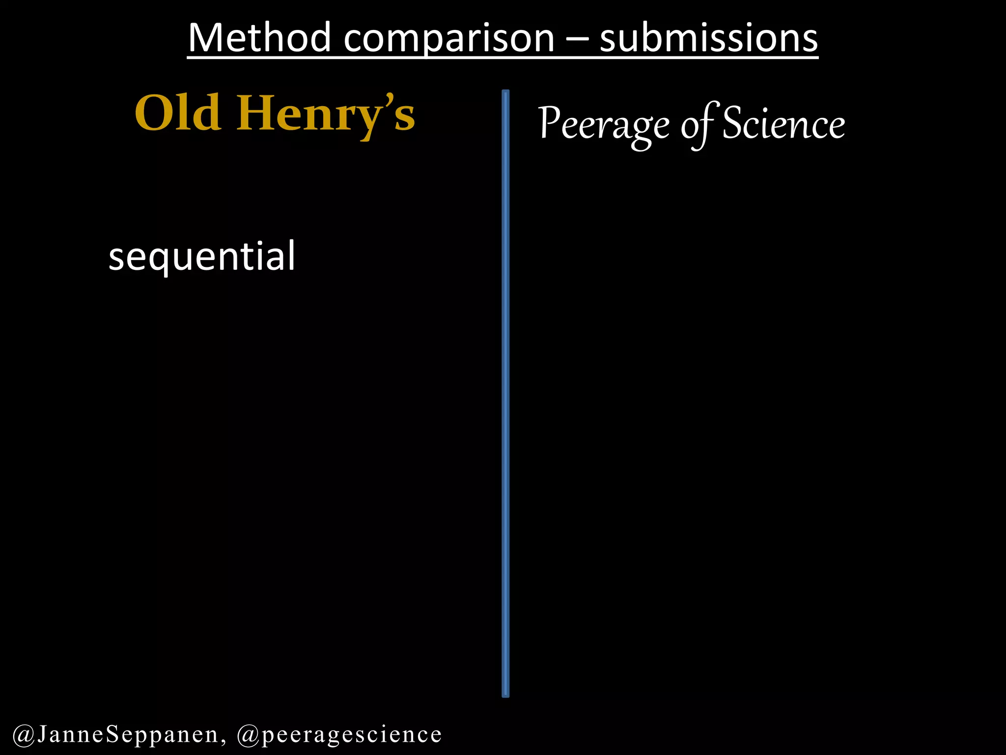 Old Henry’s Peerage of Science
Method comparison – submissions
sequential
@JanneSeppanen, @peeragescience
 
