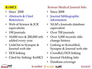 KoMCI                            Korean Medical Journal Info.
• Since 2000                    • Since 2008
• Abstracts & Cited             • Journal bibliographic
  References                      information
• Web of Science & JCR          • NLM’s Journals database
  equivalents                     equivalent
• 190 journals                  • Over 700 journals
• 10,000 recs & 200,000 refs    • Over 3,000 records: title
  added every year                change history
• LinkOut to Synapse &          • Linking to KoreaMed,
  Journal web site                Synapse & Journal web site
• DOI linking                   • CrossRef/DOI linking
• Cited-by linking: KoMCI       • Journal Holding Info
                                • Database coverage
                                                           24
                               24
 