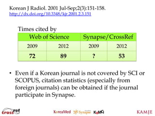 Korean J Radiol. 2001 Jul-Sep;2(3):151-158.
http://dx.doi.org/10.3348/kjr.2001.2.3.151


    Times cited by
       Web of Science                  Synapse/CrossRef
         2009            2012           2009     2012
          72              89                 ?    53

• Even if a Korean journal is not covered by SCI or
  SCOPUS, citation statistics (especially from
  foreign journals) can be obtained if the journal
  participate in Synapse.

                                  62
                                 62
 
