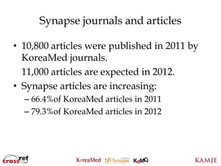 Synapse journals and articles

• 10,800 articles were published in 2011 by
  KoreaMed journals.
  11,000 articles are expected in 2012.
• Synapse articles are increasing:
  – 66.4%of KoreaMed articles in 2011
  – 79.3%of KoreaMed articles in 2012




                       81
                       81
 