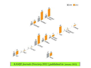 KAMJE Journals Directory 2012 ( published in   January 2012)
 