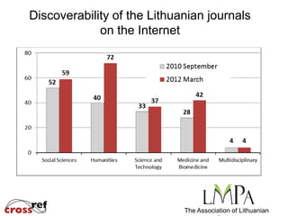Discoverability of the Lithuanian journals
             on the Internet




                             The Association of Lithuanian
 