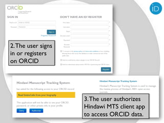 2. The user signs
in or registers
on ORCID




                    3. The user authorizes
                    Hindawi MTS client app
                    to access ORCID data.
 
