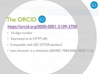 The ORCID
https://orcid.org/0000-0001-5109-3700
•  16-digit number
•  Expressed as an HTTP URI
•  Compatible with ISO 277729 standard
•  Last character is a checksum (ISO/IEC 7064:2006, MOD 11,2)
 