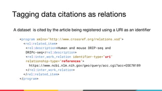 <program xmlns="http://www.crossref.org/relations.xsd">
<rel:related_item>
<rel:description>Human and mouse DRIP-seq and
DRIPc-seq</rel:description>
<rel:inter_work_relation identifier-type="uri"
relationship-type="references">
https://www.ncbi.nlm.nih.gov/geo/query/acc.cgi?acc=GSE70189
</rel:inter_work_relation>
</rel:related_item>
</program>
 