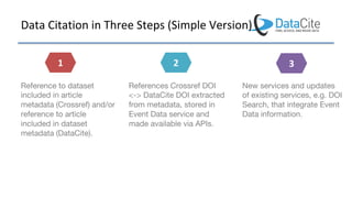 Data Citation in Three Steps (Simple Version)
1 2 3
 