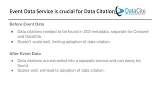 Event Data Service is crucial for Data Citation
●
●
●
●
 