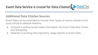 Event Data Service is crucial for Data Citation
Additional Data Citation Sources
●
●
 