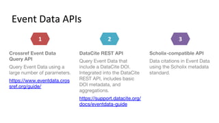 Event Data APIs
1 2 3
 
