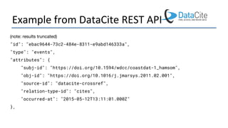 Example from DataCite REST API
"id": "ebac9644-73c2-484e-8311-e9abd146333a",
"type": "events",
"attributes": {
"subj-id": "https://doi.org/10.1594/wdcc/coastdat-1_hamsom",
"obj-id": "https://doi.org/10.1016/j.jmarsys.2011.02.001",
"source-id": "datacite-crossref",
"relation-type-id": "cites",
"occurred-at": "2015-05-12T13:11:01.000Z"
},
 