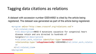 Crossref Datacite Joint Data Citation Webinar