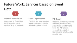 Future Work: Services based on Event
Data
1 2 3
 