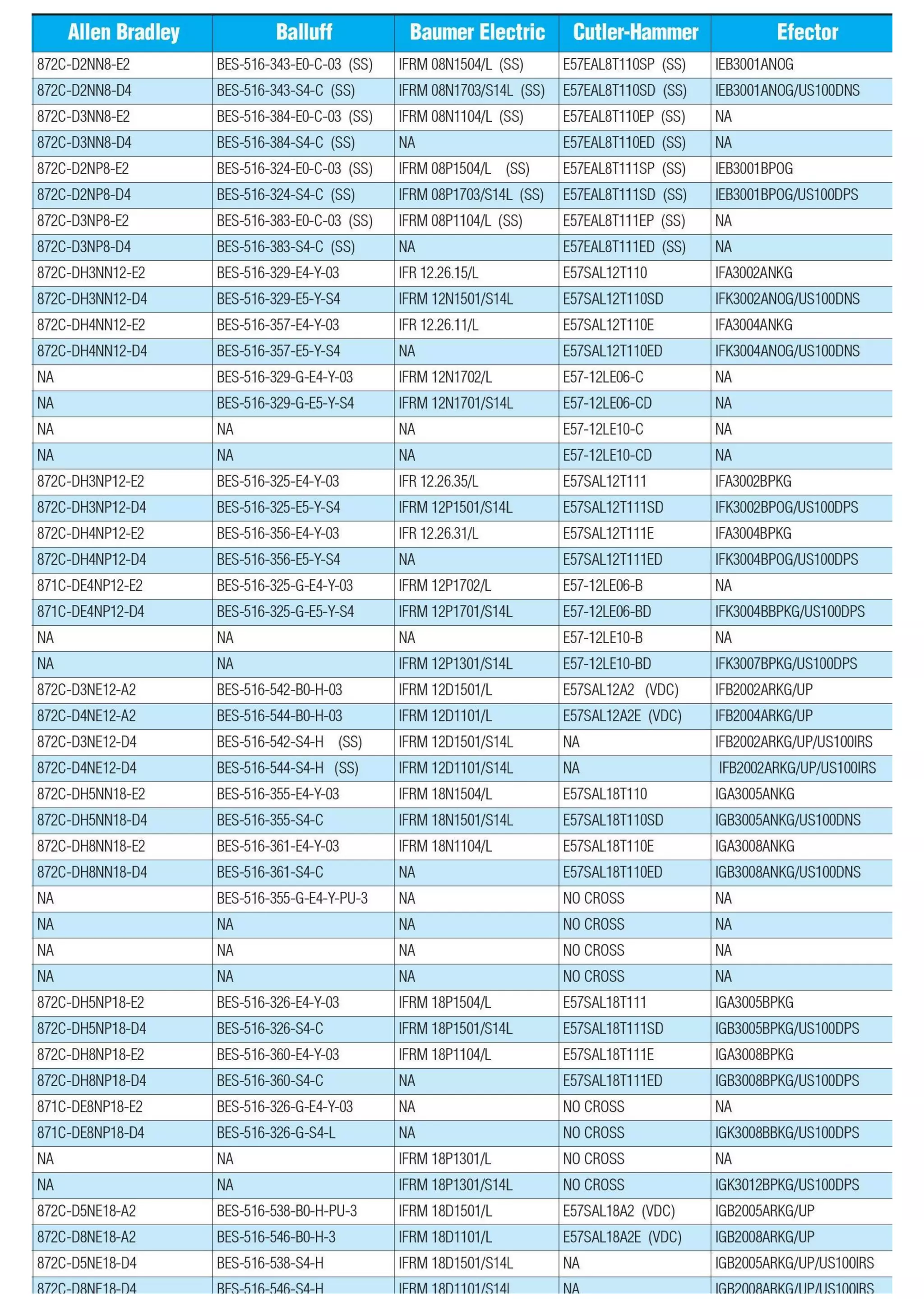 Cross references Proximity Switches among the known brands PDF