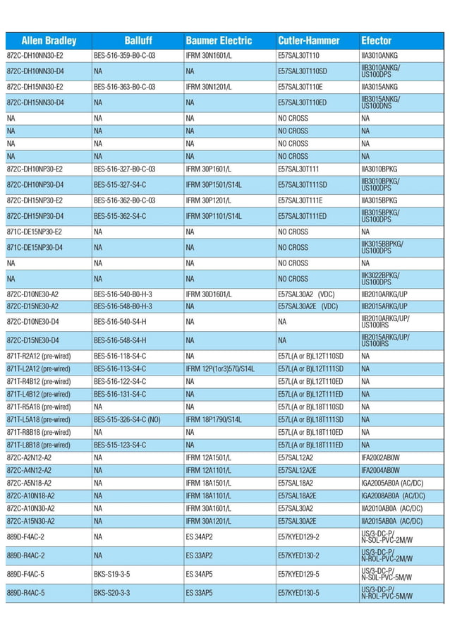 Cross references Proximity Switches among the known brands