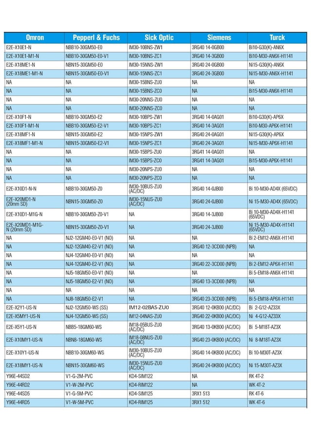 Cross references Proximity Switches among the known brands