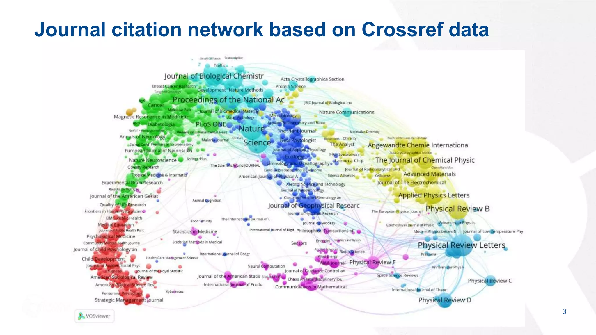 Journal citation network based on Crossref data
3
 