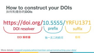 How to construct your DOIs
如何构建你的DOIs
More details: crossref.org/education/member-setup/constructing-your-dois/
DOI 解析器 独一无二的前缀 后缀
 