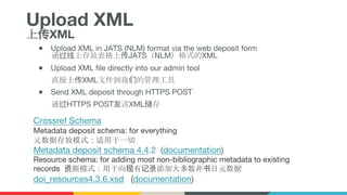 Upload XML
上传XML
● Upload XML in JATS (NLM) format via the web deposit form
通过线上存放表格上传JATS（NLM）格式的XML
● Upload XML file directly into our admin tool
直接上传XML文件到我们的管理工具
● Send XML deposit through HTTPS POST
通过HTTPS POST发送XML储存
Crossref Schema
Metadata deposit schema: for everything
元数据存放模式：适用于一切
Metadata deposit schema 4.4.2 (documentation)
Resource schema: for adding most non-bibliographic metadata to existing
records 资源模式：用于向现有记录添加大多数非书目元数据
doi_resources4.3.6.xsd (documentation)
 