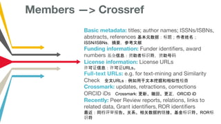 Members —> Crossref
Basic metadata: titles; author names; ISSNs/ISBNs,
abstracts, references 基本元数据：标题；作者姓名；
ISSN/ISBNs，摘要，参考文献
Funding information: Funder identifiers, award
numbers 基金信息：资助者标识符，资助号码
License information: License URLs
许可证信息：许可证URLs。
Full-text URLs: e.g. for text-mining and Similarity
Check 全文URLs：例如用于文本挖掘和相似性检查
Crossmark: updates, retractions, corrections
ORCID iDs Crossmark: 更新、撤回、更正，ORCID iD
Recently: Peer Review reports, relations, links to
related data, Grant identifiers, ROR identifiers
最近：同行评审报告、关系、相关数据的链接、基金标识符、ROR标
识符
 