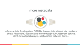 more metadata
reference lists, funding data, ORCIDs, license data, clinical trial numbers,
errata, retractions, updates and more through our Crossmark service,
JATS-formatted abstracts, relationships between items…
 