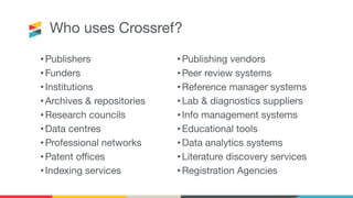 Who uses Crossref?
•Publishers
•Funders
•Institutions
•Archives & repositories
•Research councils
•Data centres
•Professional networks
•Patent oﬃces
•Indexing services
•Publishing vendors
•Peer review systems
•Reference manager systems
•Lab & diagnostics suppliers
•Info management systems
•Educational tools
•Data analytics systems
•Literature discovery services
•Registration Agencies
 
