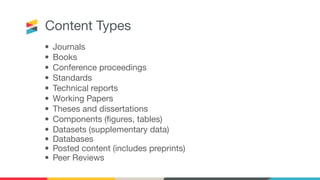 Content Types
• Journals
• Books
• Conference proceedings
• Standards
• Technical reports
• Working Papers
• Theses and dissertations
• Components (ﬁgures, tables)
• Datasets (supplementary data)
• Databases
• Posted content (includes preprints)
• Peer Reviews
 