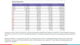 В данном отчете также есть данные, которые показывают ежемесячные данные о депозите. Current deposits (текущие
депозиты) относятся к контенту с датами публикации в текущем календарном году плюс предыдущие два календарных
года
Депозиты Backfile - это архивные депозиты, сделанные для контента с датами публикации более чем 2 года назад.
Например, на апрель 2019 года любой контент, опубликованный до января 2017 года, будет классифицирован как
архивный - Backfiles.
 