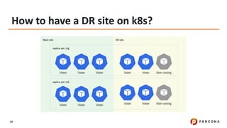 Cross region replication in Percona Kubernetes operator | PDF