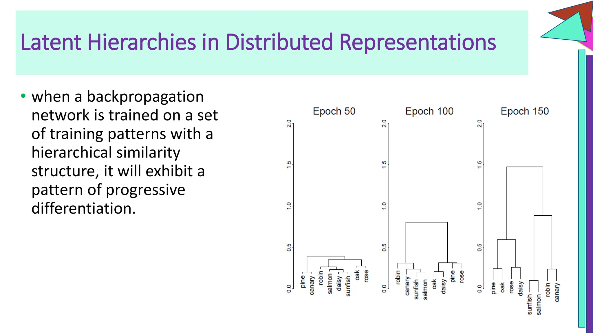 Latent Hierarchies in Distributed Representations
• when a backpropagation
network is trained on a set
of training patterns with a
hierarchical similarity
structure, it will exhibit a
pattern of progressive
differentiation.
 