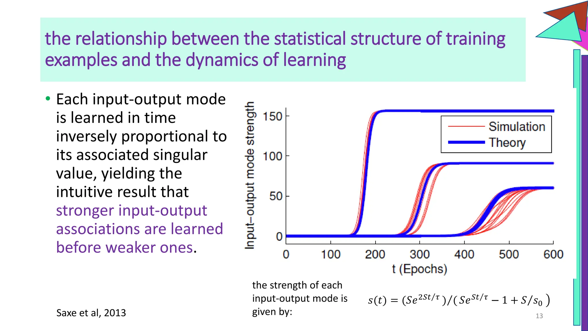 the relationship between the statistical structure of training
examples and the dynamics of learning
• Each input-output mode
is learned in time
inversely proportional to
its associated singular
value, yielding the
intuitive result that
stronger input-output
associations are learned
before weaker ones.
the strength of each
input-output mode is
given by:
൯
𝑠(𝑡) = (𝑆𝑒 Τ
2𝑆𝑡 𝜏 Τ
) ( 𝑆𝑒 Τ
𝑆𝑡 𝜏
− 1 + Τ
𝑆 𝑠0
13
Saxe et al, 2013
 