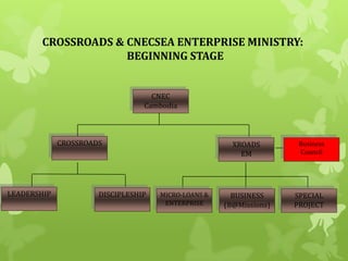 CROSSROADS & CNECSEA ENTERPRISE MINISTRY:
                     BEGINNING STAGE


                                   CNEC
                                 Cambodia



             CROSSROADS                                XROADS        Business
                                                         EM          Council




LEADERSHIP            DISCIPLESHIP   MICRO-LOANS &     BUSINESS     SPECIAL
                                      ENTERPRISE     (B@Missions)   PROJECT
 