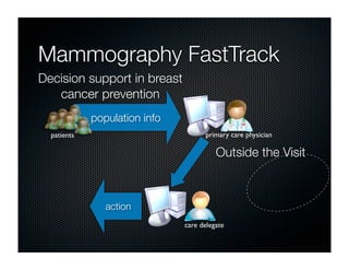 Mammography FastTrack
Decision support in breast
   cancer prevention
             population info
  patients                           primary care physician

                                         Outside the Visit



                action
                               care delegate
 