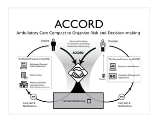 ACCORD
Ambulatory Care Compact to Organize Risk and Decision-making
 