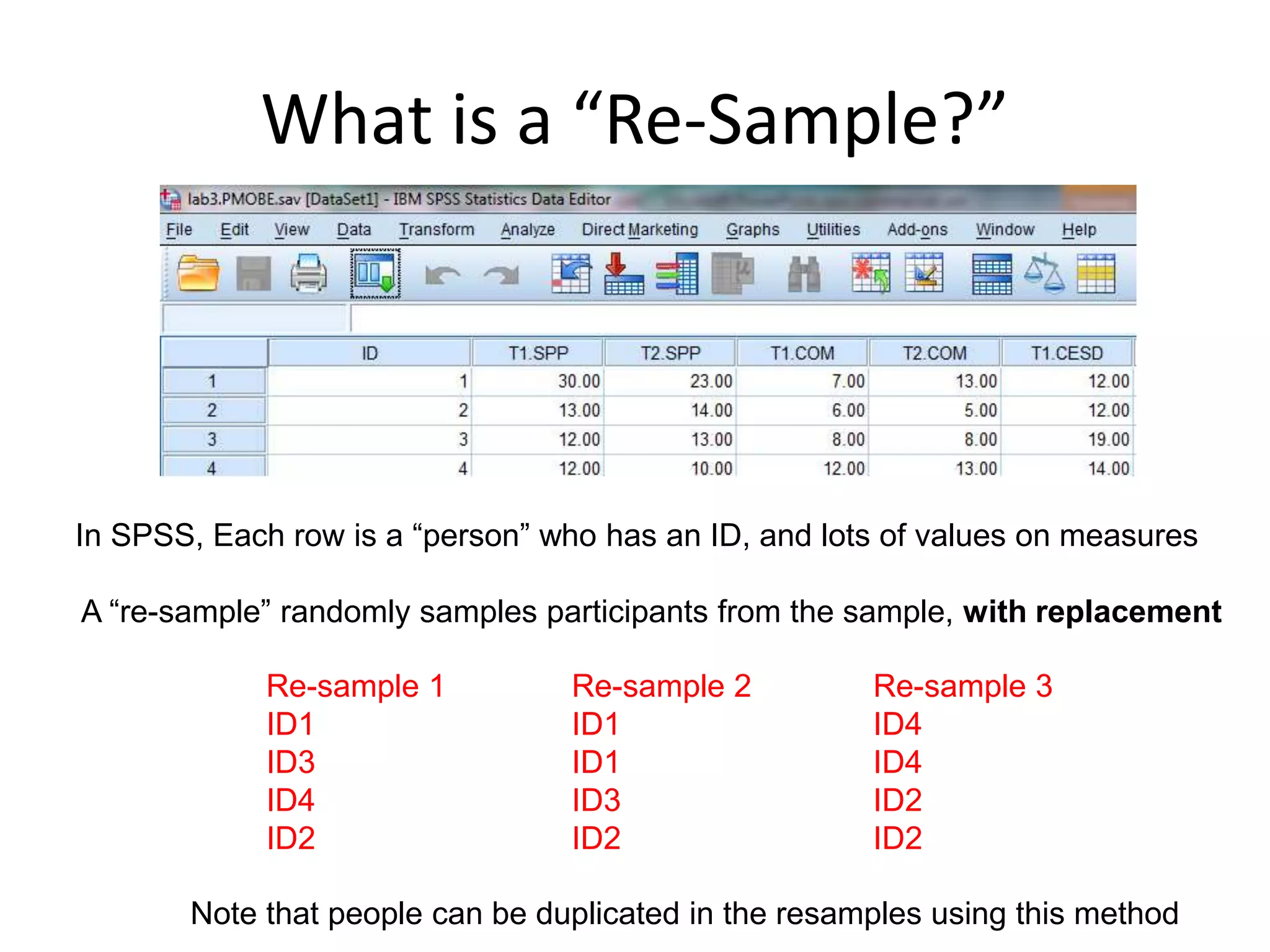 What is a “Re-Sample?”
In SPSS, Each row is a “person” who has an ID, and lots of values on measures
A “re-sample” randomly samples participants from the sample, with replacement
Re-sample 1
ID1
ID3
ID4
ID2
Re-sample 2
ID1
ID1
ID3
ID2
Re-sample 3
ID4
ID4
ID2
ID2
Note that people can be duplicated in the resamples using this method
 