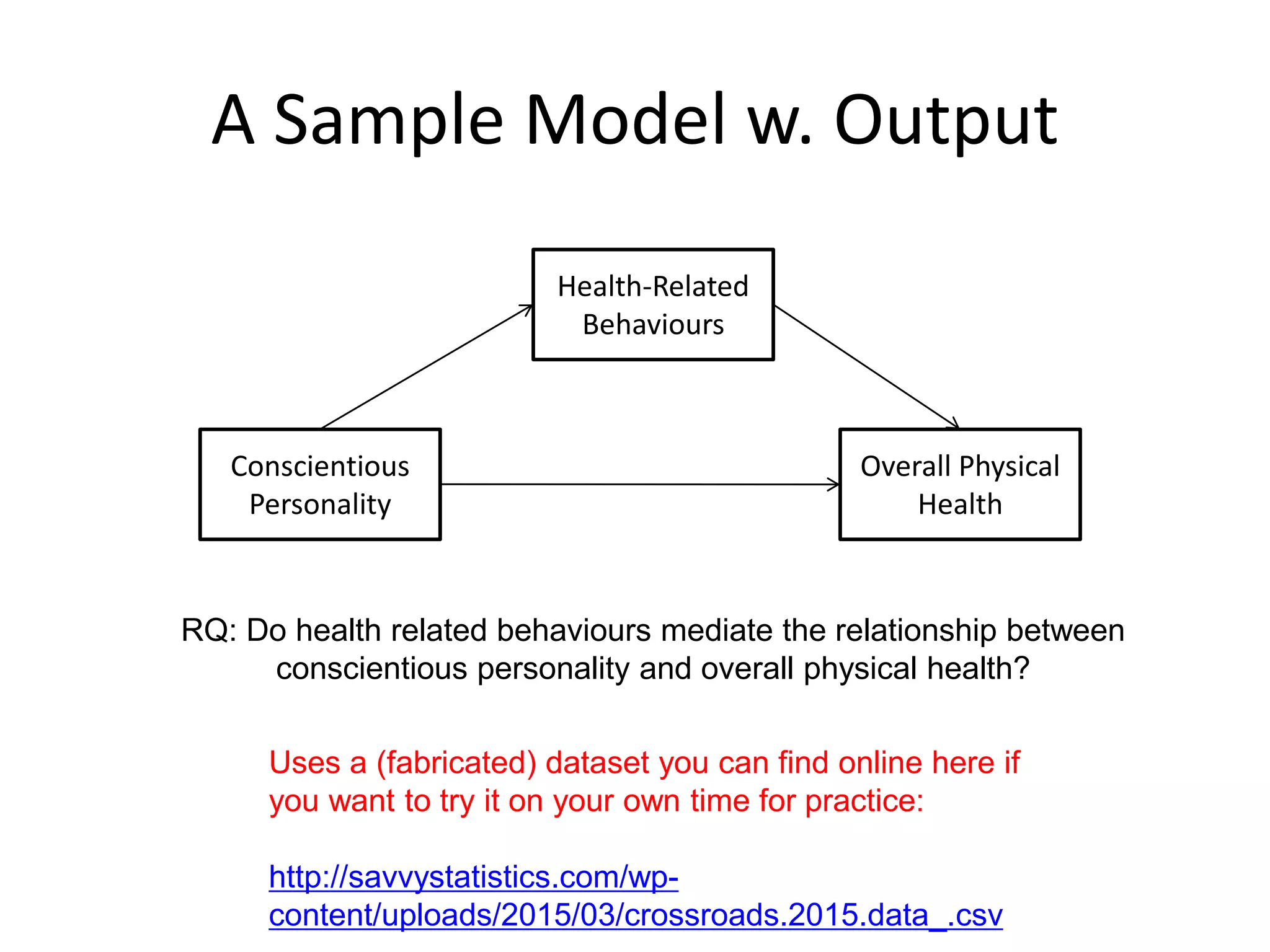 A Sample Model w. Output
Conscientious
Personality
Overall Physical
Health
Health-Related
Behaviours
Uses a (fabricated) dataset you can find online here if
you want to try it on your own time for practice:
http://savvystatistics.com/wp-
content/uploads/2015/03/crossroads.2015.data_.csv
RQ: Do health related behaviours mediate the relationship between
conscientious personality and overall physical health?
 