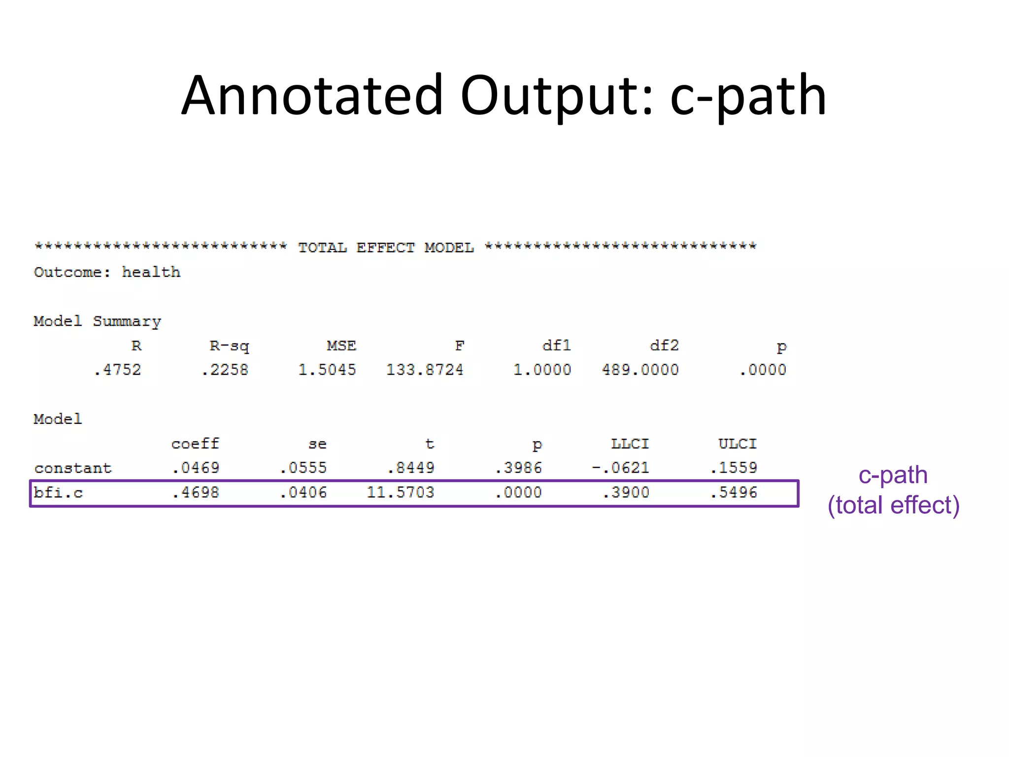 Annotated Output: c-path
c-path
(total effect)
 